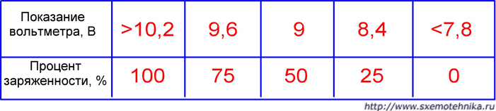 Напряжение измеренное нагрузочной вилкой под нагрузкой