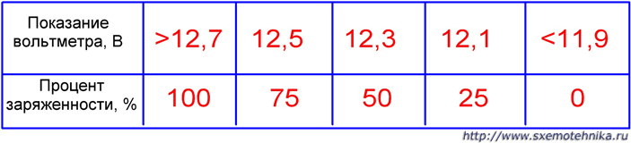 Напряжение измеренное вилкой без нагрузки