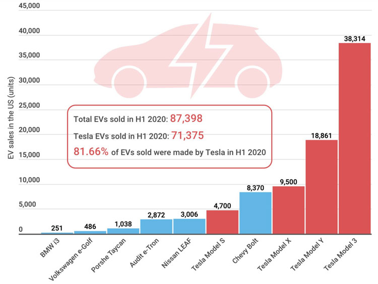 TSLA-market-share-US-2020.jpg