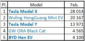 Top%205%20Models.jpg