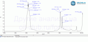 Wolf-Vitaltech-0W-30-V-FTIR.gif