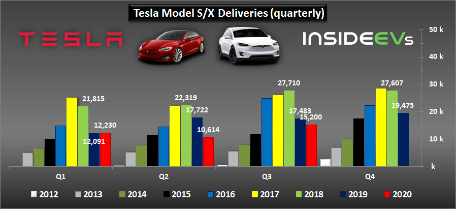 tesla-model-sx-deliveries-quarterly-thro