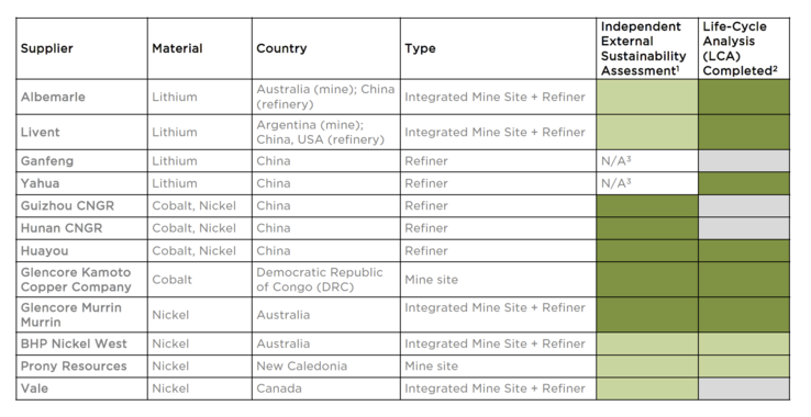 csm_Tesla_battery_suppliers_1c547d7579.png