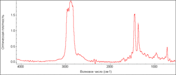 185257 ИК спектр Havoline Energy 0W20.gif