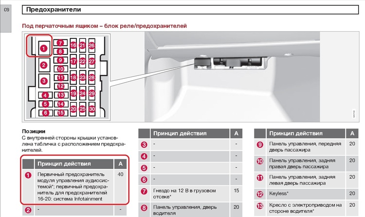 Не работает магнитола в положении асс