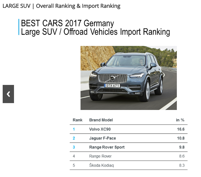 5891c1c963536_XC90Ranking.PNG.d449f1551b