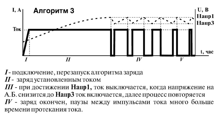 Алгоритм 3.jpg