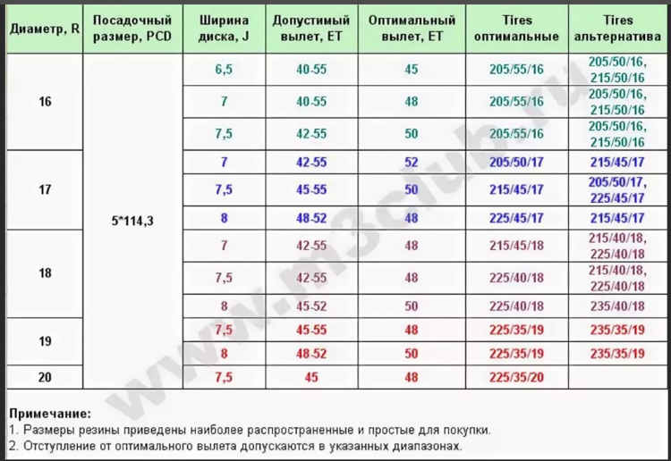 ещё таблица шин и дисков.PNG