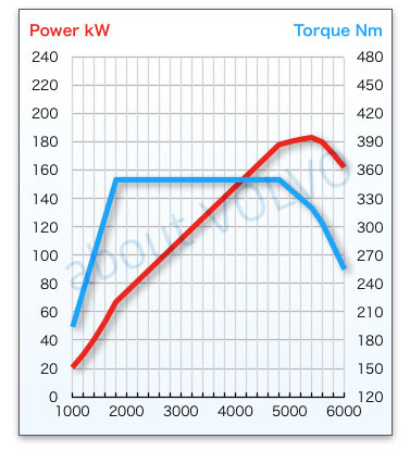 volvo-engine-paformance-B4204T26.jpg