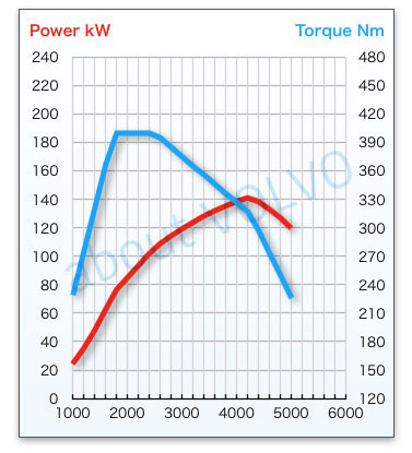 volvo-engine-paformance-d4204t14.jpg.8ac714bc498362dbad03bdf3f554957a.jpg