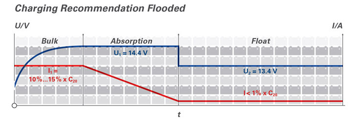 Charging_Flooded.jpg.409f5fd23af04cc5c7bb7d4d8c16bbe4.jpg