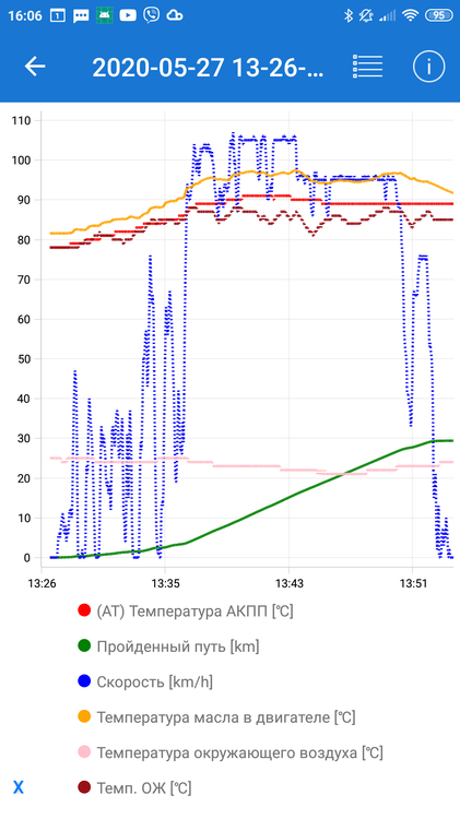 Screenshot_2020-05-27-16-06-17-716_com_ovz.carscanner.thumb.png.76214ff05360ef6ed6ef235ddb95ee88.png