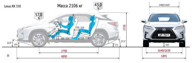 Lexus RX - dimensions.JPG