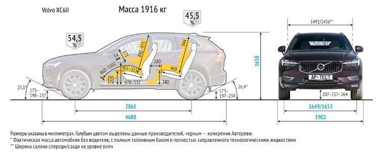 Volvo XC60 - dimensions.JPG