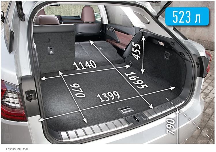 Lexus RX - dimensions trunk.JPG