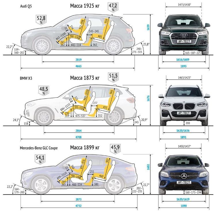 Q5 vs X3 vs GLC.JPG