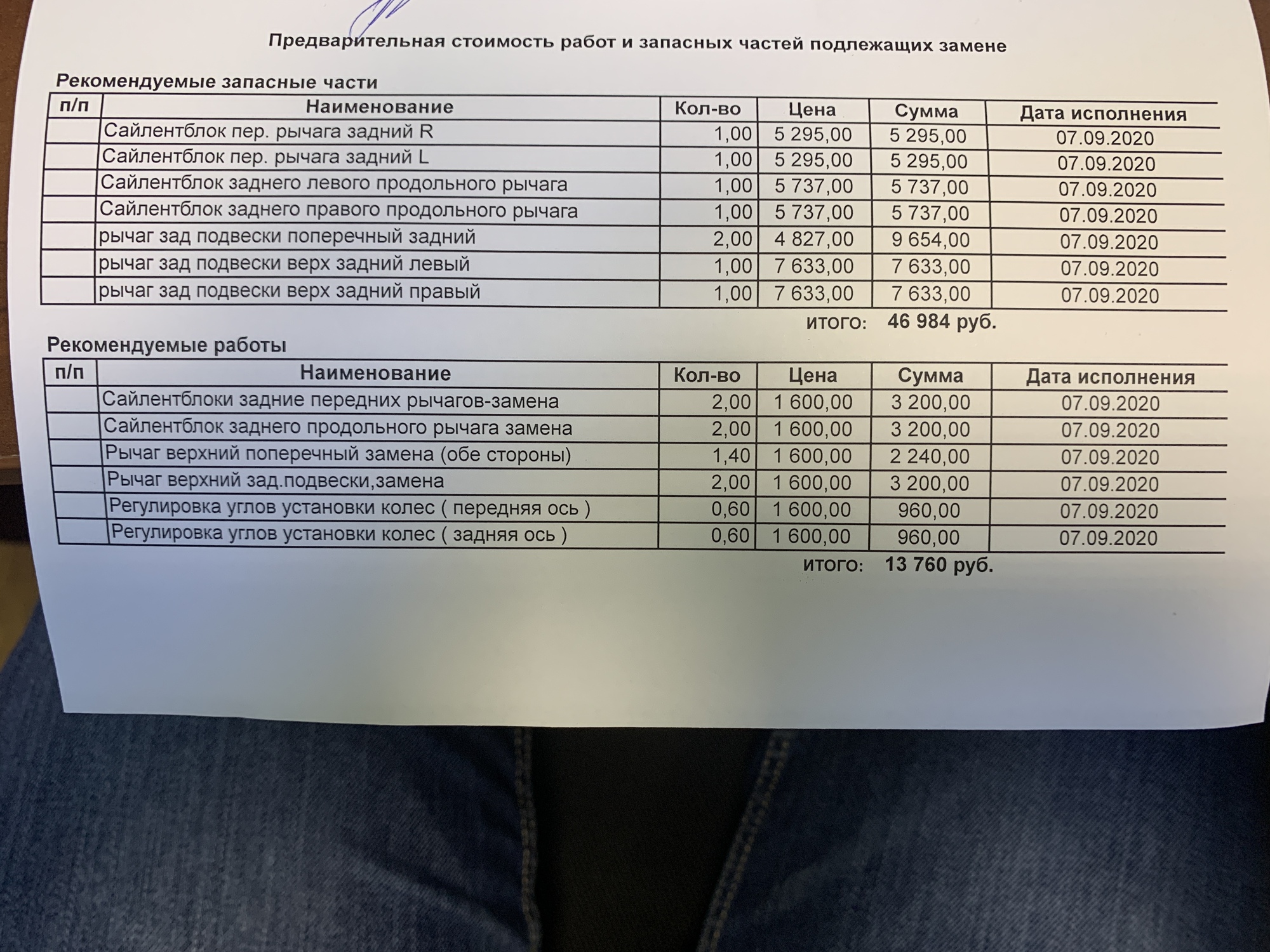 Как поменять сайлентблоки: инструменты и последовательность работ