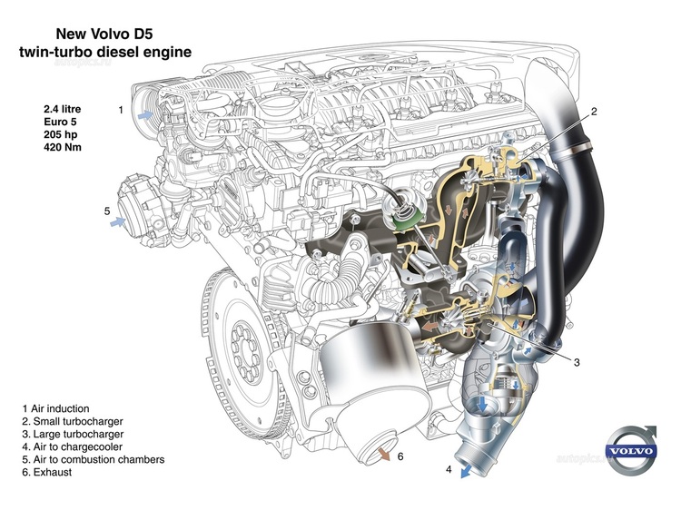 Volvo D5 engine.jpg