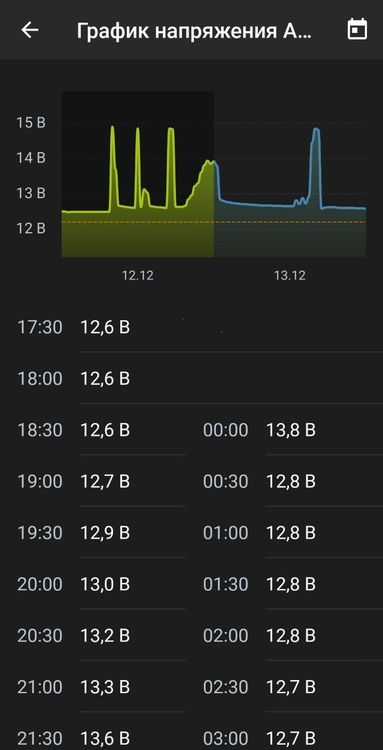 скрин из SarLine